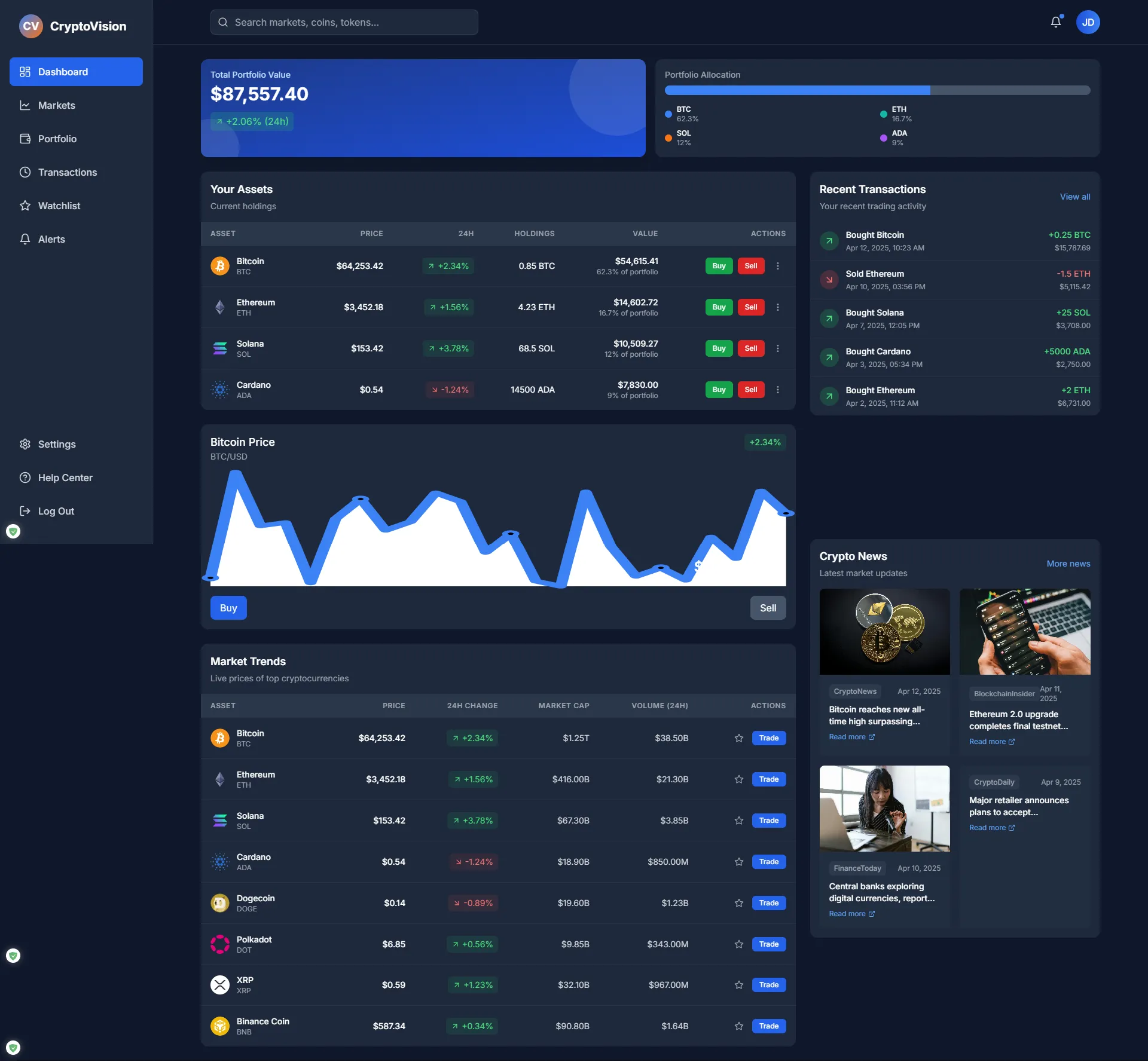 Modern dashboard interface with sidebar navigation and modular components
